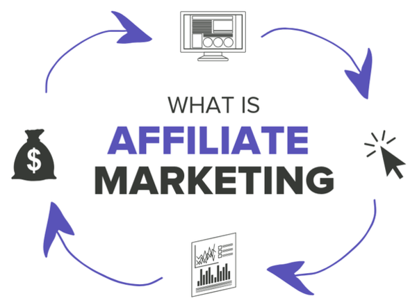 Affiliate Marketing